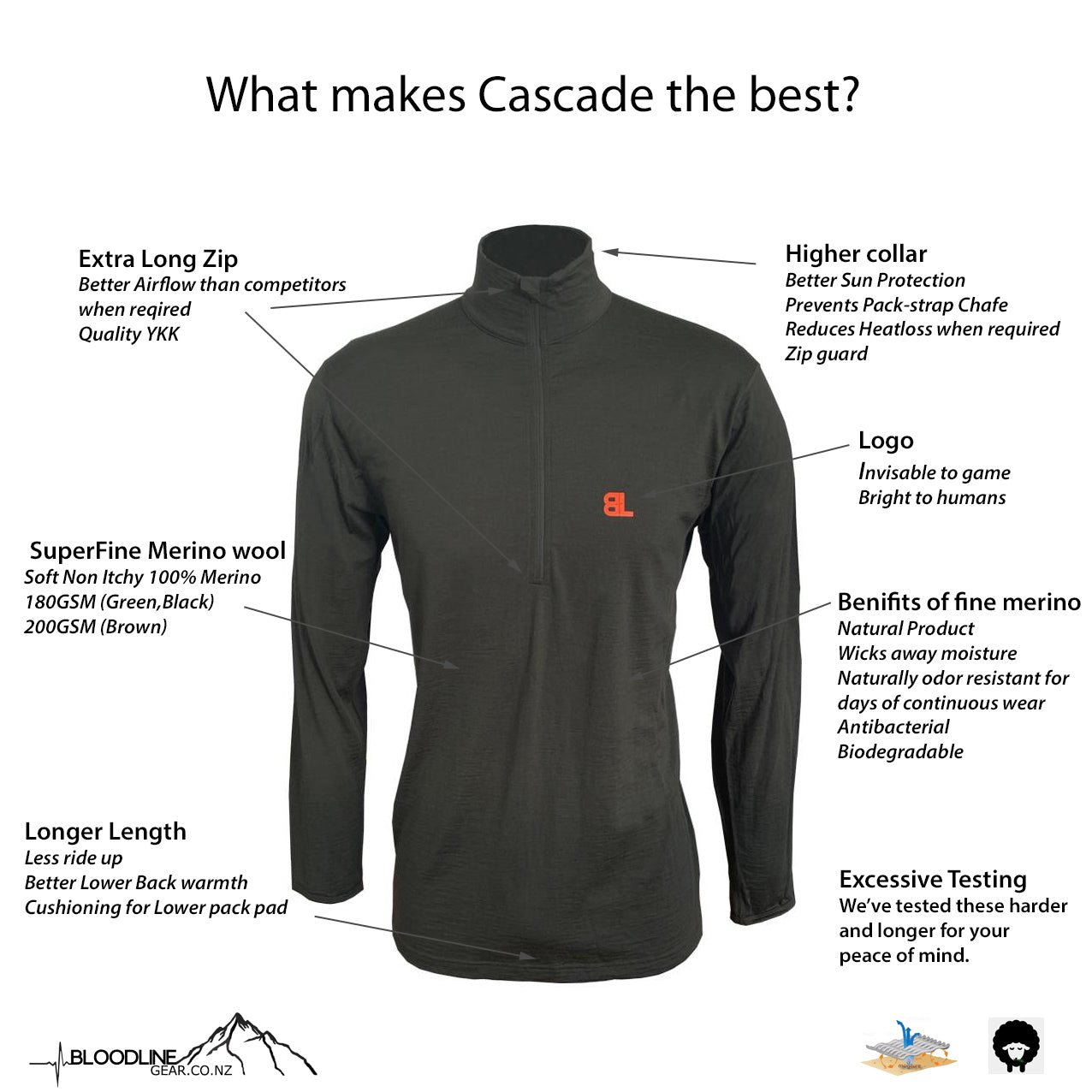 Men's Cascade Merino