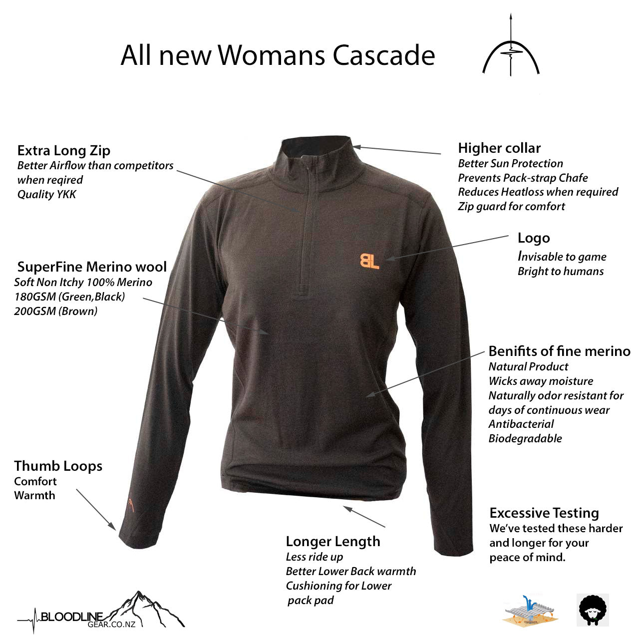Woman's Cascade Merino